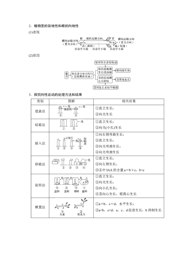 2022年高考生物一轮复习第8单元第27讲　植物的激素调节_新高考复习资料_2022年新高考复习资料_2022年一轮复习最新版_1.2022年高考生物一轮复习全国通用版