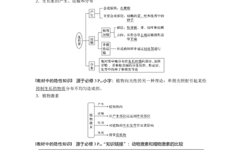 2022年高考生物一轮复习第8单元第27讲　植物的激素调节_新高考复习资料_2022年新高考复习资料_2022年一轮复习最新版_1.2022年高考生物一轮复习全国通用版