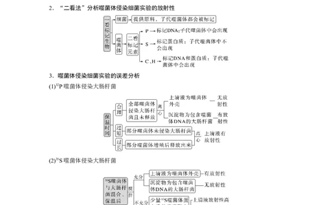 2023年高考生物二轮复习（全国版）第1篇专题突破专题5考点1　基因的本质和表达_通用版（老高考）复习资料_2023年复习资料_二轮复习_2023年高考生物二轮复习讲义+课件（全国版）