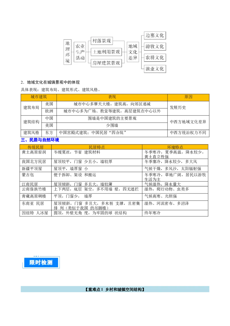 专题09乡村与城镇（原卷版）_2025年新高考资料_二轮复习_01高考语文等多个文件_2025年高三地理高考二轮复习专项提升_重点&middot;难点&middot;热点专练（分地区）_北京专用