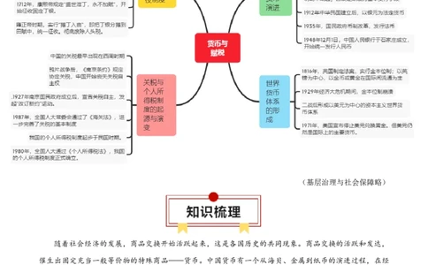 专题19货币与赋税制度；基层治理与社会保障（选择性必修一）-口袋书2024年高考历史一轮复习知识清单_07高考历史_新高考复习资料_2024年新高考复习资料_一轮复习资料
