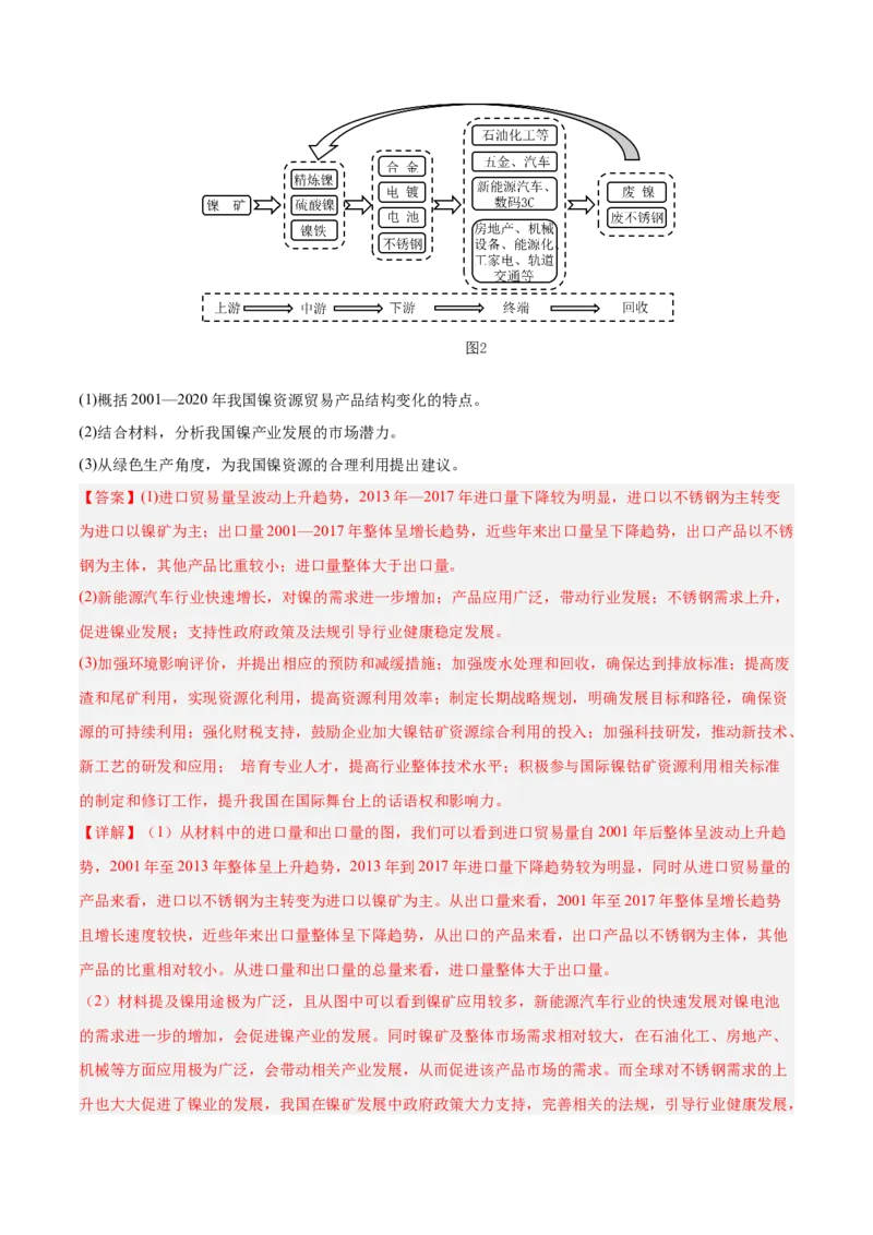 专题13资源、环境和国家安全解析版_2025年新高考资料_二轮复习_01高考语文等多个文件_2025年高三地理高考二轮复习专项提升_真题演练