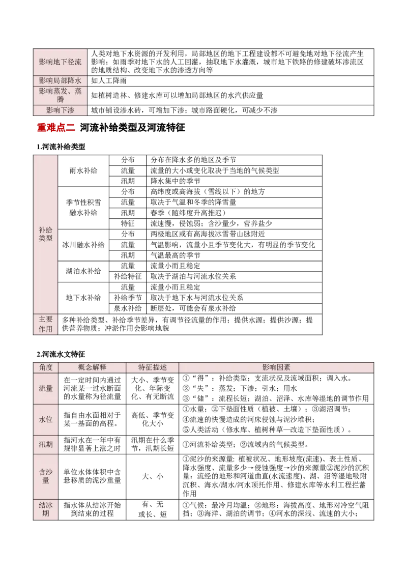 专题04陆地水环境（原卷版）_2025年新高考资料_二轮复习_01高考语文等多个文件_2025年高三地理高考二轮复习专项提升_重点&middot;难点&middot;热点专练（分地区）_北京专用