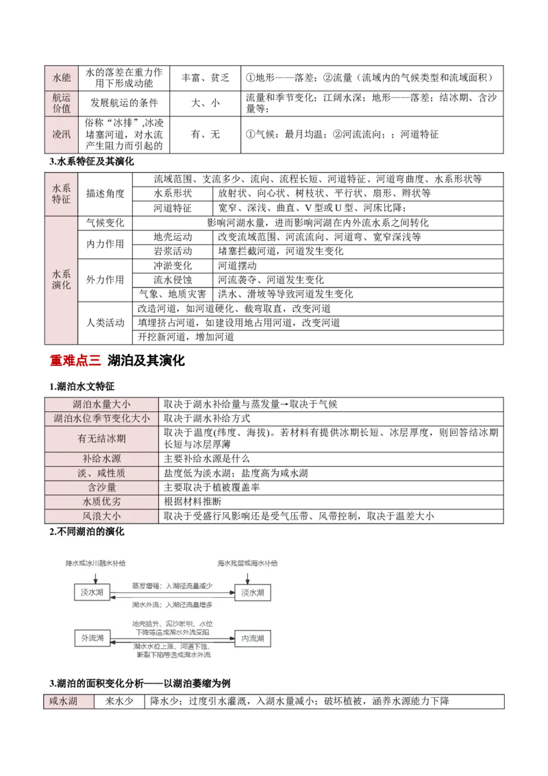专题04陆地水环境（原卷版）_2025年新高考资料_二轮复习_01高考语文等多个文件_2025年高三地理高考二轮复习专项提升_重点&middot;难点&middot;热点专练（分地区）_北京专用
