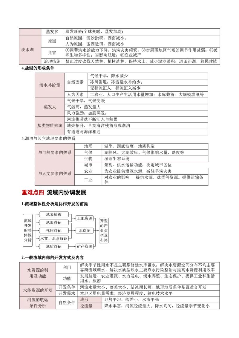 专题04陆地水环境（原卷版）_2025年新高考资料_二轮复习_01高考语文等多个文件_2025年高三地理高考二轮复习专项提升_重点&middot;难点&middot;热点专练（分地区）_北京专用