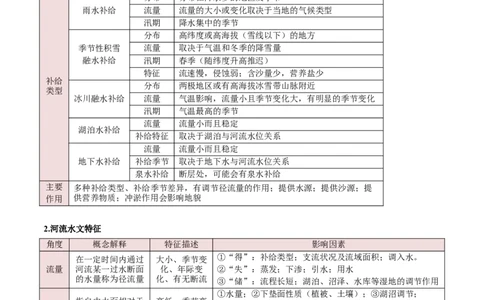专题04陆地水环境（原卷版）_2025年新高考资料_二轮复习_01高考语文等多个文件_2025年高三地理高考二轮复习专项提升_重点&middot;难点&middot;热点专练（分地区）_北京专用