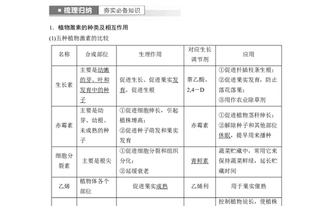 2023年高考生物一轮复习（全国版）第8单元第9课时　其他植物激素及植物生长调节剂的应用_通用版（老高考）复习资料_2023年复习资料_一轮复习_2023年高考生物一轮复习讲义（全国版）