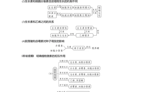 2023年高考生物一轮复习（全国版）第8单元第9课时　其他植物激素及植物生长调节剂的应用_通用版（老高考）复习资料_2023年复习资料_一轮复习_2023年高考生物一轮复习讲义（全国版）