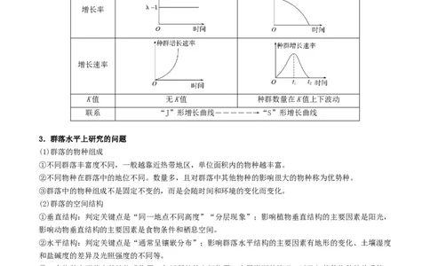 押第18题生物与环境模块（解析版）_2024年新高考资料_5.2024三轮冲刺_备战2024年高考生物临考题号押题（辽宁、黑龙江、吉林专用）322857720