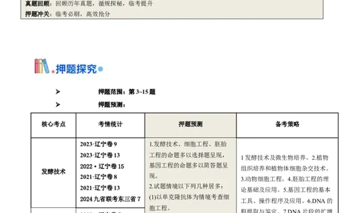 押题点07生物技术与工程（原卷版）_2024年新高考资料_5.2024三轮冲刺_备战2024年高考生物临考题号押题（辽宁、黑龙江、吉林专用）322857720