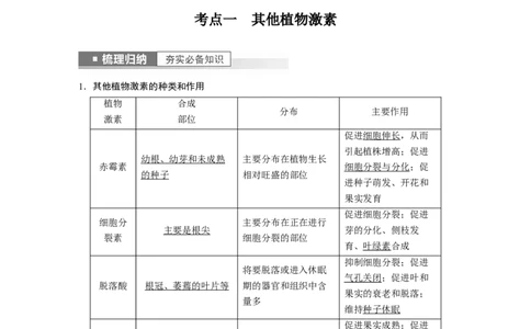 2023年高考生物一轮复习（新人教新高考）第8单元第9课时　其他植物激素、植物生长调节剂的应用及环境因素参与调节植物的生命活动_新高考复习资料_2023年新高考复习资料_一轮复习