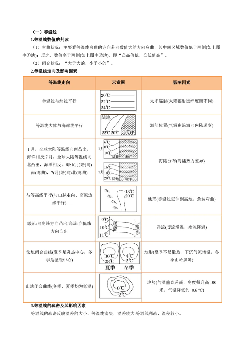 专题03&ldquo;等值线型&rdquo;选择题答题技巧(原卷版)_2025年新高考资料_二轮复习_01高考语文等多个文件_2025年高考地理二轮热点题型归纳与变式演练（新高考通用）