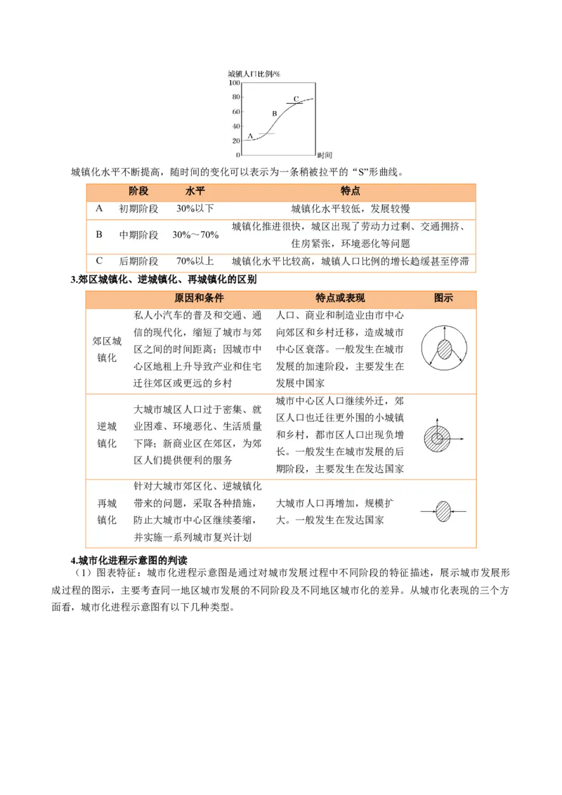 专题05&ldquo;演变过程类&rdquo;选择题答题技巧（原卷版）_2025年新高考资料_二轮复习_2025年高考地理二轮热点题型归纳与变式演练（新高考通用）3401687
