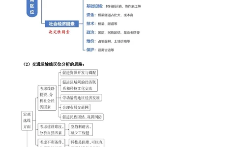 专题10区际联系与区域协调发展（解析版）_2025年新高考资料_二轮复习_2025年高三地理高考二轮复习专项提升（新高考通用）3405802_重点&middot;难点&middot;热点专练（分地区）_黑吉辽专用