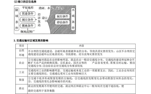 专题10区际联系与区域协调发展（解析版）_2025年新高考资料_二轮复习_2025年高三地理高考二轮复习专项提升（新高考通用）3405802_重点&middot;难点&middot;热点专练（分地区）_黑吉辽专用