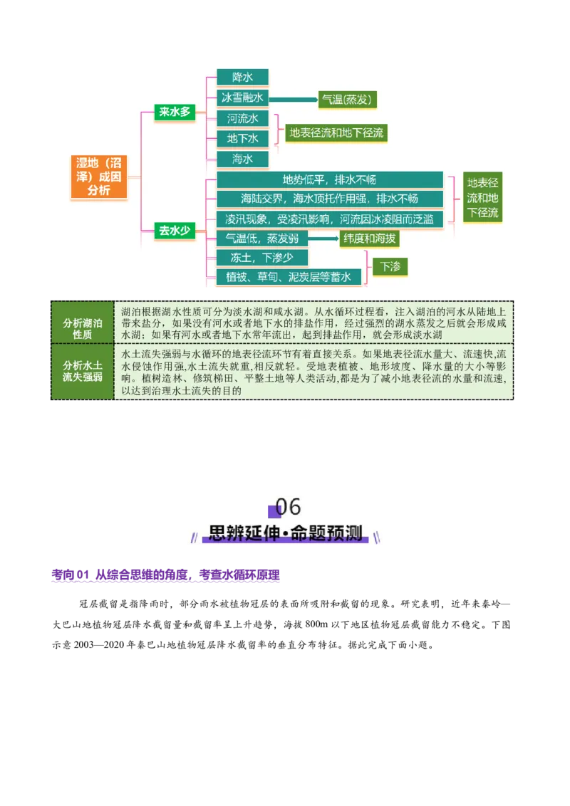 专题04水体运动（讲义）（解析版）_2025年新高考资料_二轮复习_2025年高三地理高考二轮复习专项提升（新高考通用）3405802_二轮讲义