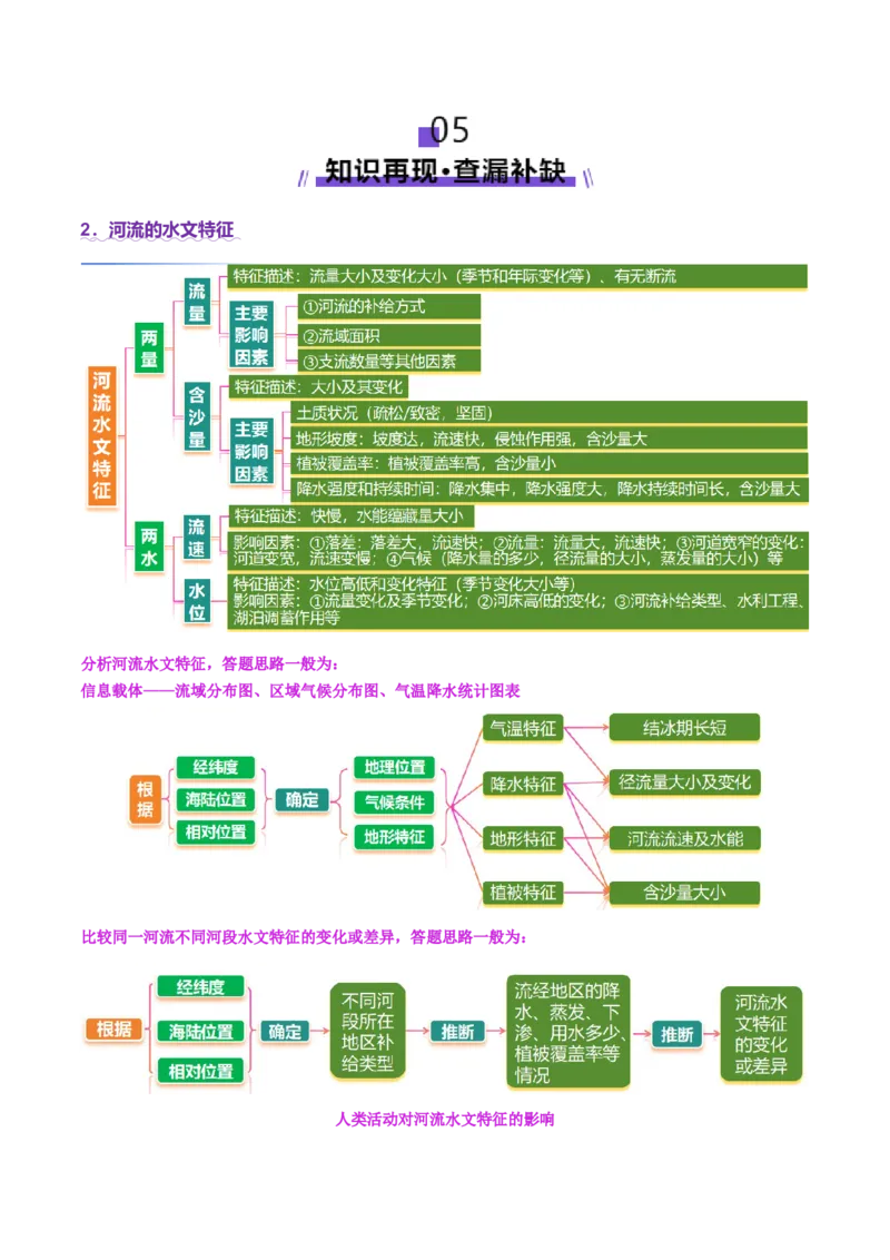专题04水体运动（讲义）（解析版）_2025年新高考资料_二轮复习_2025年高三地理高考二轮复习专项提升（新高考通用）3405802_二轮讲义