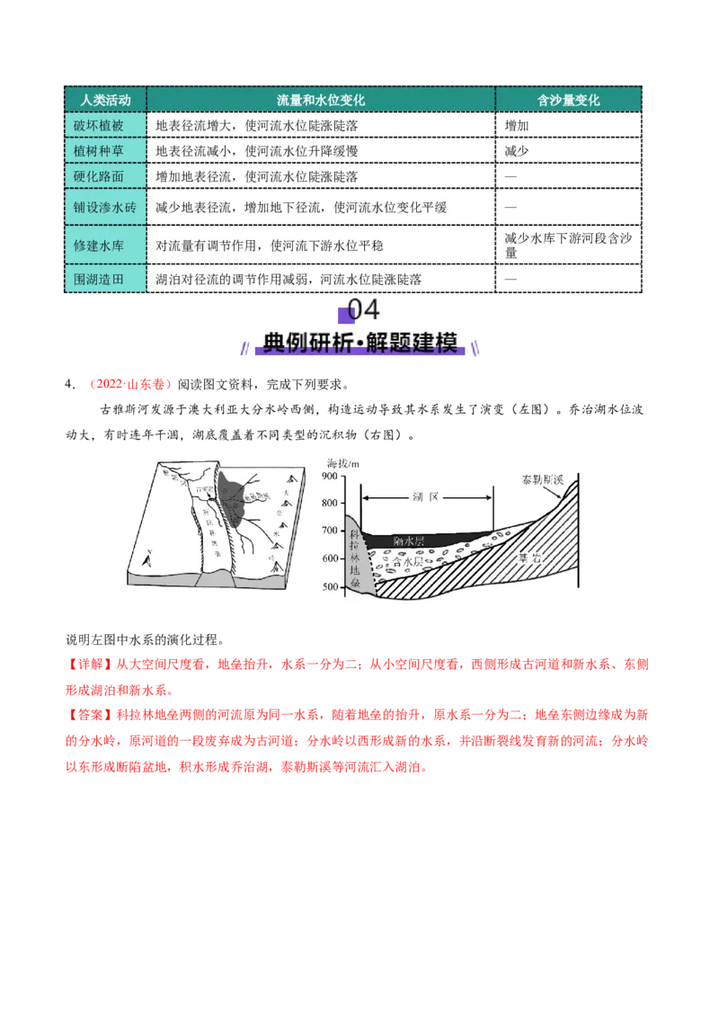专题04水体运动（讲义）（解析版）_2025年新高考资料_二轮复习_2025年高三地理高考二轮复习专项提升（新高考通用）3405802_二轮讲义