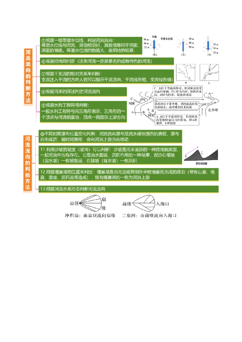 专题04水体运动（讲义）（解析版）_2025年新高考资料_二轮复习_2025年高三地理高考二轮复习专项提升（新高考通用）3405802_二轮讲义