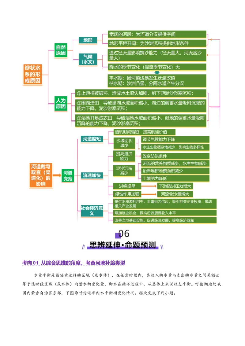 专题04水体运动（讲义）（解析版）_2025年新高考资料_二轮复习_2025年高三地理高考二轮复习专项提升（新高考通用）3405802_二轮讲义