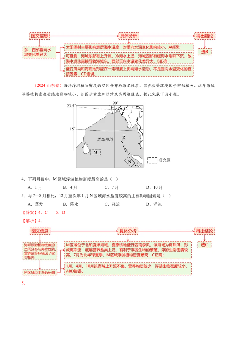 专题04水体运动（讲义）（解析版）_2025年新高考资料_二轮复习_2025年高三地理高考二轮复习专项提升（新高考通用）3405802_二轮讲义