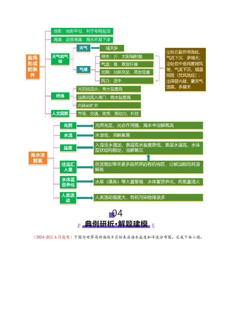 专题04水体运动（讲义）（解析版）_2025年新高考资料_二轮复习_2025年高三地理高考二轮复习专项提升（新高考通用）3405802_二轮讲义