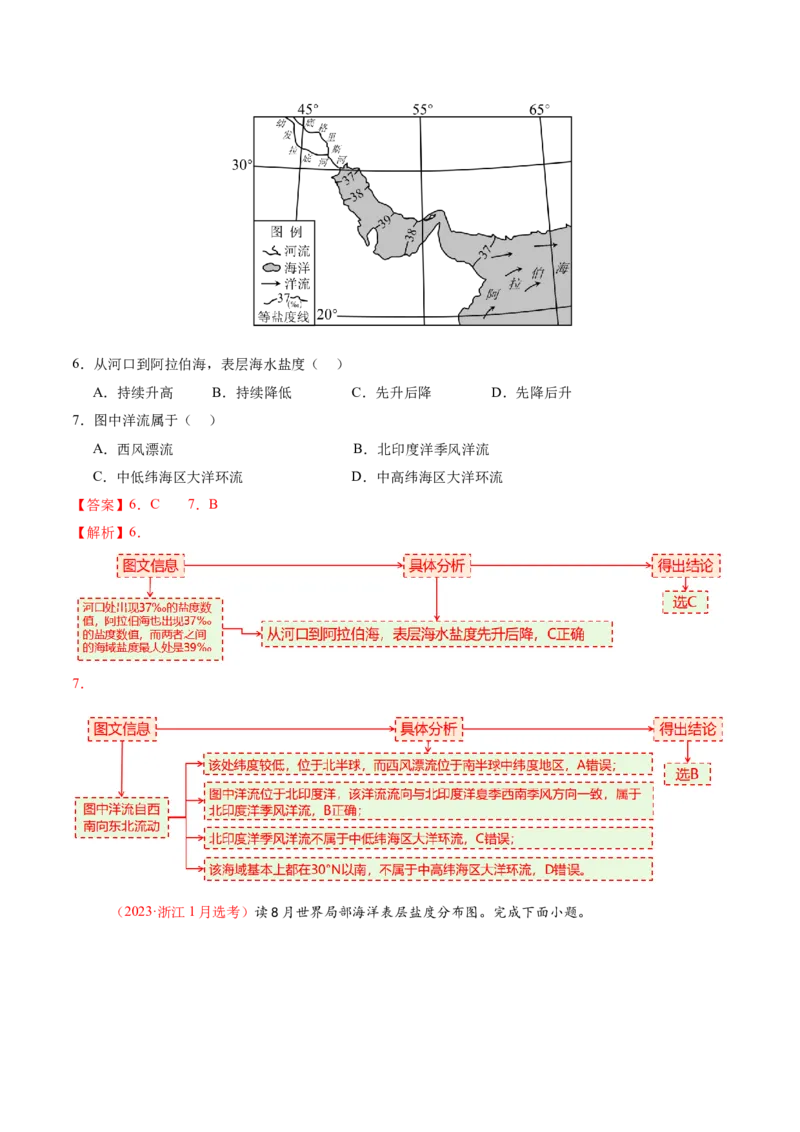 专题04水体运动（讲义）（解析版）_2025年新高考资料_二轮复习_2025年高三地理高考二轮复习专项提升（新高考通用）3405802_二轮讲义