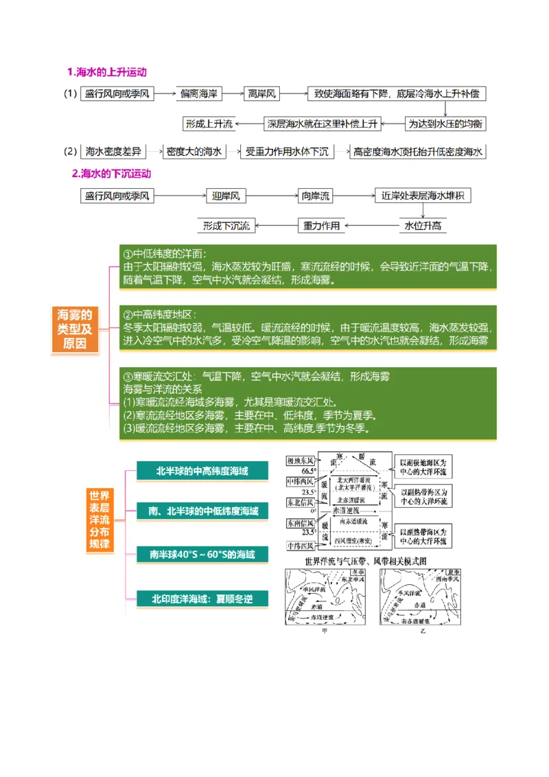 专题04水体运动（讲义）（解析版）_2025年新高考资料_二轮复习_2025年高三地理高考二轮复习专项提升（新高考通用）3405802_二轮讲义