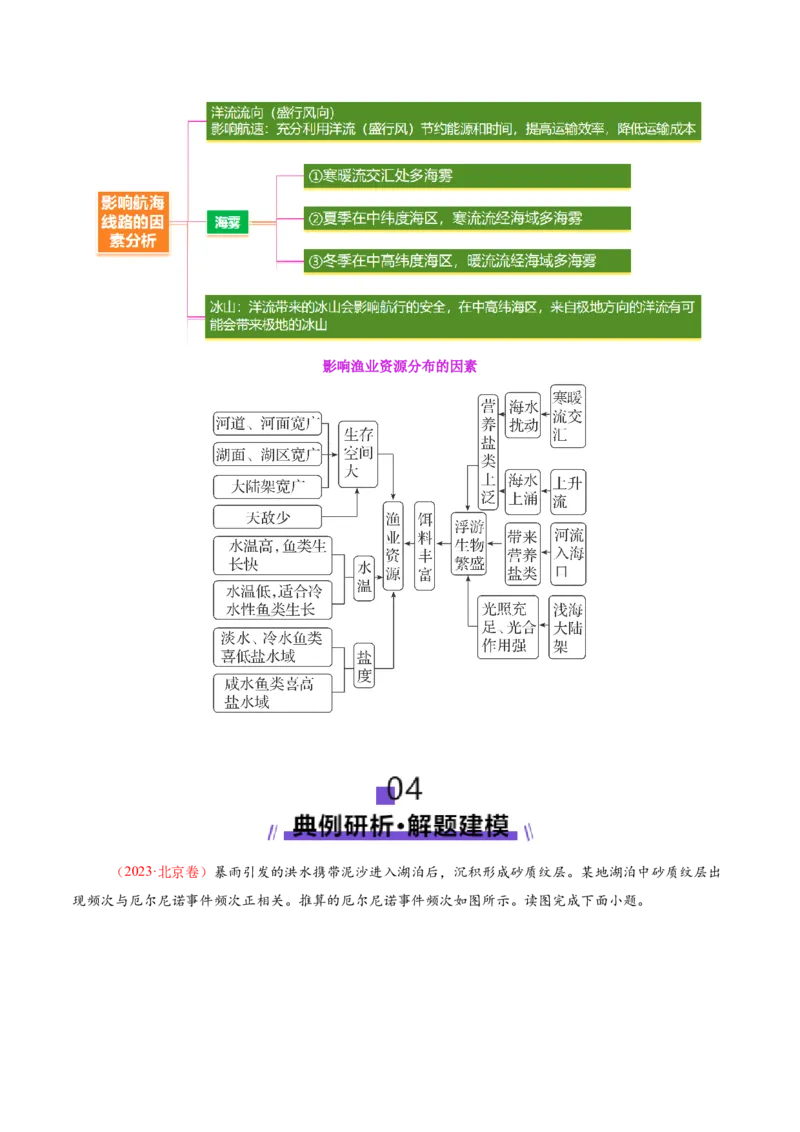 专题04水体运动（讲义）（解析版）_2025年新高考资料_二轮复习_2025年高三地理高考二轮复习专项提升（新高考通用）3405802_二轮讲义