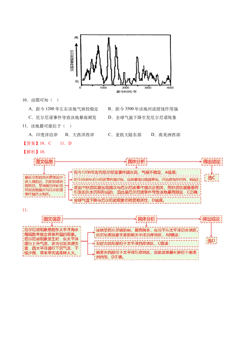 专题04水体运动（讲义）（解析版）_2025年新高考资料_二轮复习_2025年高三地理高考二轮复习专项提升（新高考通用）3405802_二轮讲义