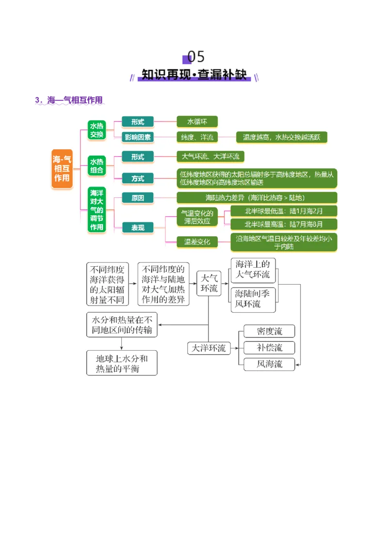专题04水体运动（讲义）（解析版）_2025年新高考资料_二轮复习_2025年高三地理高考二轮复习专项提升（新高考通用）3405802_二轮讲义