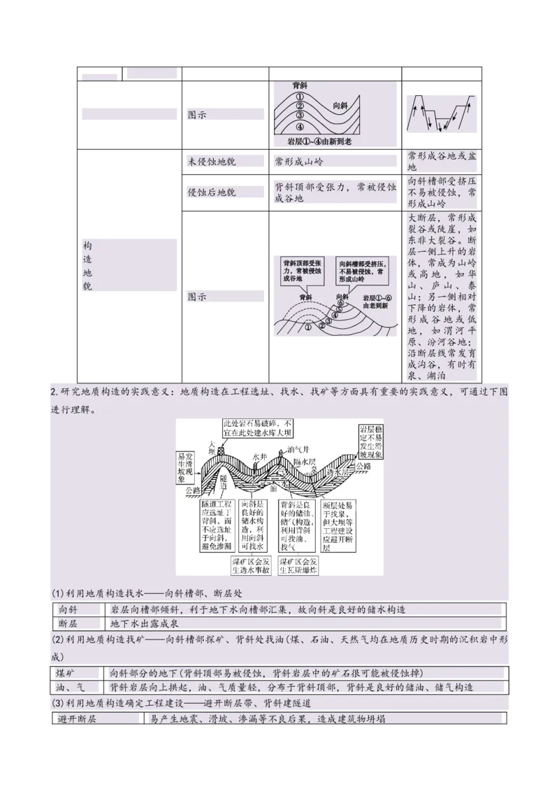专题05地质作用与地表形态的变化易错提分（4大易错点）（解析版）_2025年新高考资料_二轮复习_2025年高三地理高考二轮复习专项提升（新高考通用）3405802_易错专练