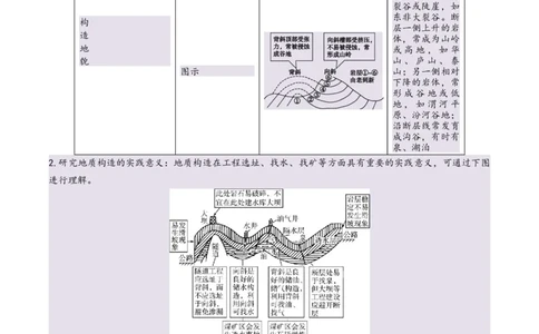 专题05地质作用与地表形态的变化易错提分（4大易错点）（解析版）_2025年新高考资料_二轮复习_2025年高三地理高考二轮复习专项提升（新高考通用）3405802_易错专练