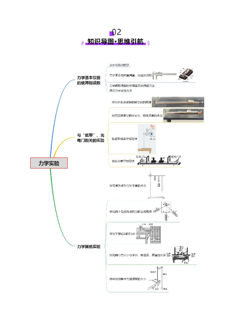 专题19力学实验（讲义）（原卷版）_03高考英语_2025年新高考资料_二轮复习_01高考语文等多个文件_上好课2025年高考物理二轮复习讲练测（新高考通用）