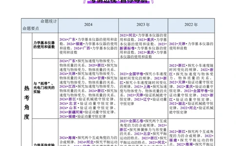 专题19力学实验（讲义）（原卷版）_03高考英语_2025年新高考资料_二轮复习_01高考语文等多个文件_上好课2025年高考物理二轮复习讲练测（新高考通用）
