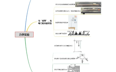 专题19力学实验（讲义）（原卷版）_03高考英语_2025年新高考资料_二轮复习_01高考语文等多个文件_上好课2025年高考物理二轮复习讲练测（新高考通用）