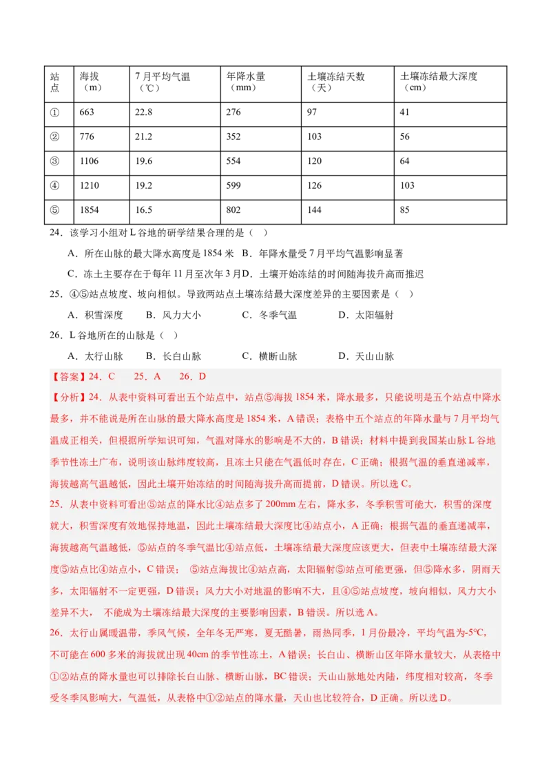 专题03地球上的大气+解析版_2025年新高考资料_二轮复习_01高考语文等多个文件_2025年高三地理高考二轮复习专项提升_真题演练