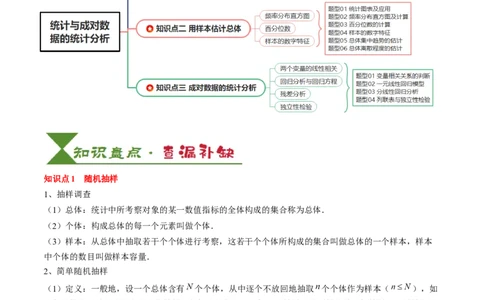专题18统计与成对数据的统计分析（3知识点+2重难点+7方法技巧+3易错易混）（解析版）_02高考数学_2025年新高考资料_一轮复习_上好课2025年高考数学一轮复习知识清单3246850