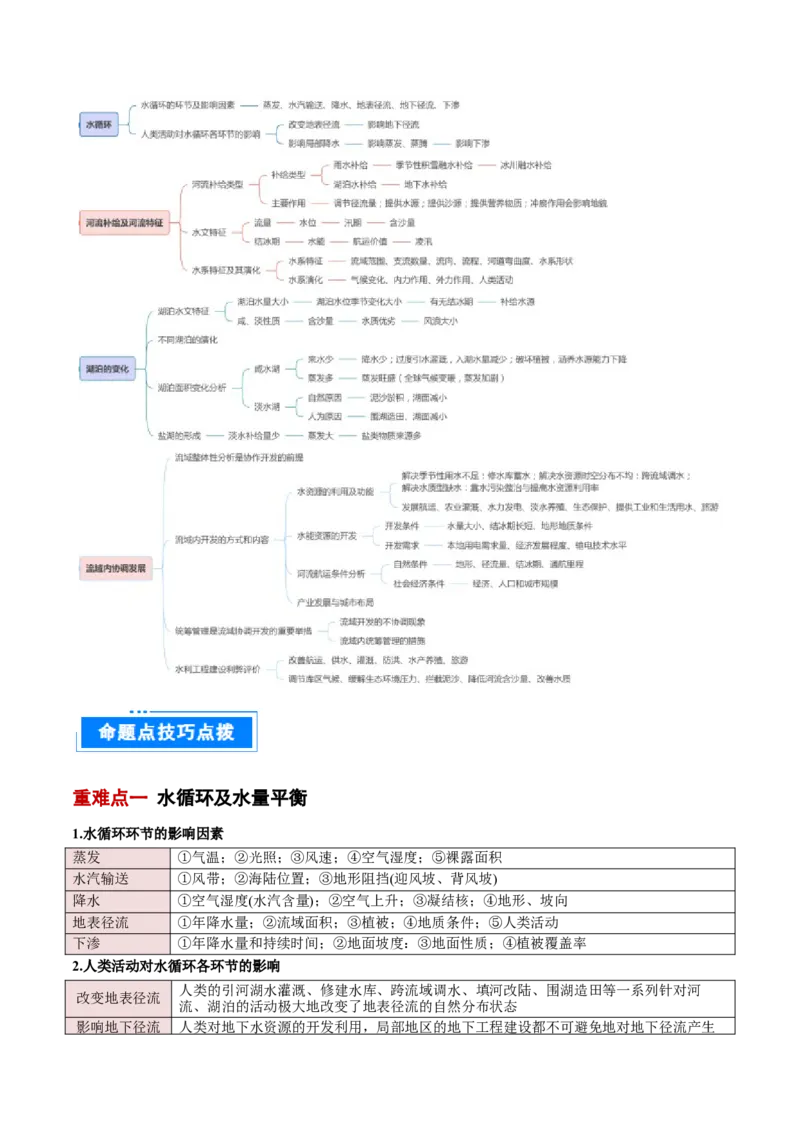 专题04陆地水环境（解析版）_2025年新高考资料_二轮复习_2025年高三地理高考二轮复习专项提升（新高考通用）3405802_重点&middot;难点&middot;热点专练（分地区）_北京专用