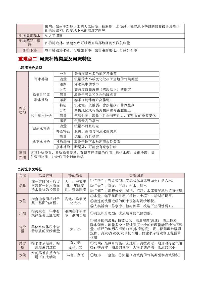 专题04陆地水环境（解析版）_2025年新高考资料_二轮复习_2025年高三地理高考二轮复习专项提升（新高考通用）3405802_重点&middot;难点&middot;热点专练（分地区）_北京专用