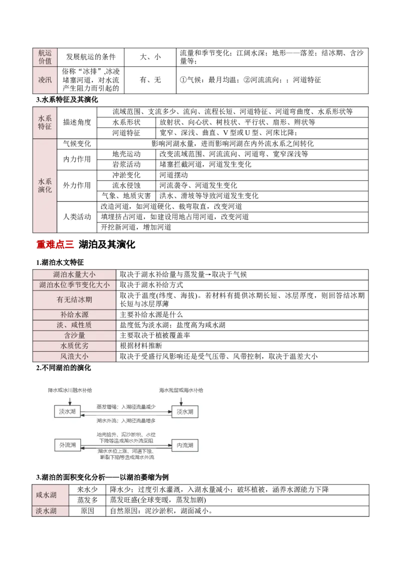 专题04陆地水环境（解析版）_2025年新高考资料_二轮复习_2025年高三地理高考二轮复习专项提升（新高考通用）3405802_重点&middot;难点&middot;热点专练（分地区）_北京专用