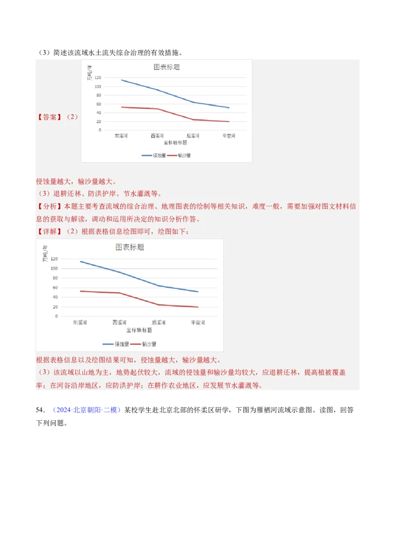 专题04陆地水环境（解析版）_2025年新高考资料_二轮复习_2025年高三地理高考二轮复习专项提升（新高考通用）3405802_重点&middot;难点&middot;热点专练（分地区）_北京专用