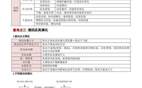 专题04陆地水环境（解析版）_2025年新高考资料_二轮复习_2025年高三地理高考二轮复习专项提升（新高考通用）3405802_重点&middot;难点&middot;热点专练（分地区）_北京专用