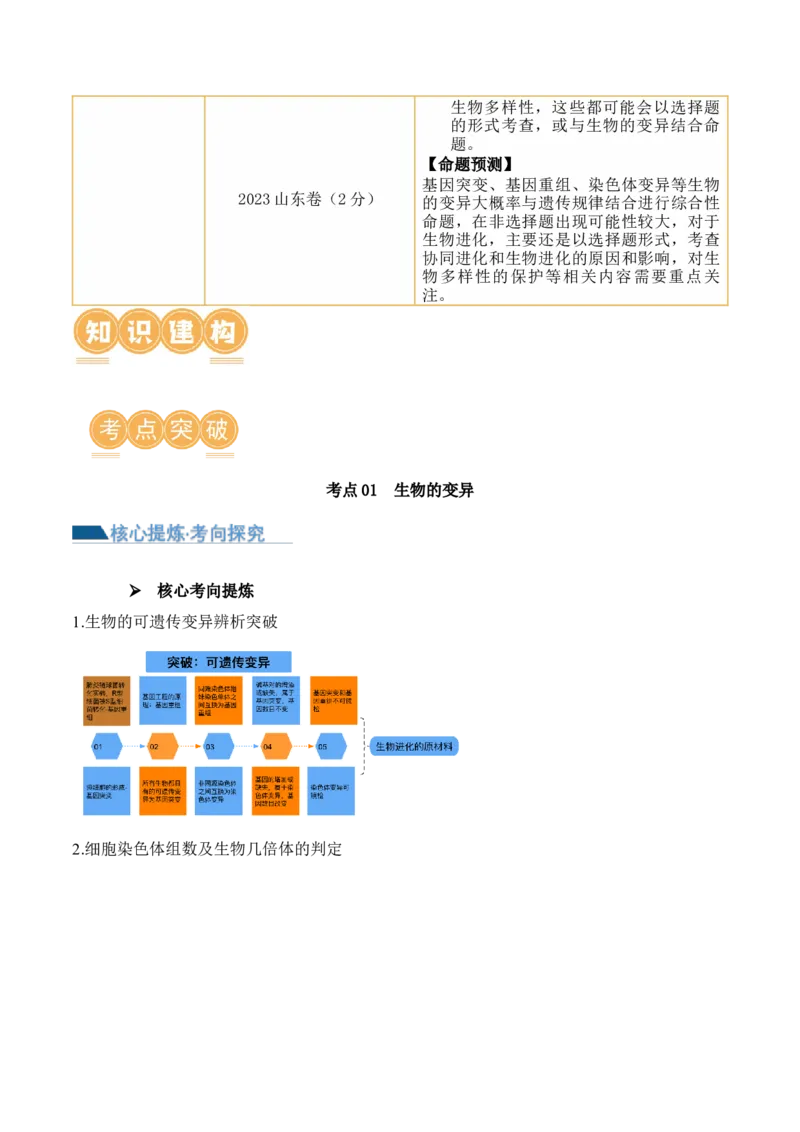 第10讲生物的变异和进化（讲义）原卷版_2024年新高考资料_2.2024二轮复习_2024年高考生物二轮复习讲练测（新教材新高考）