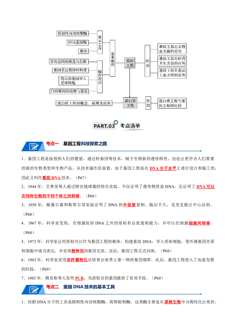 知识清单22基因工程（解析版）_2024年新高考资料_1.2024一轮复习_2024年高考生物一轮复习知识清单