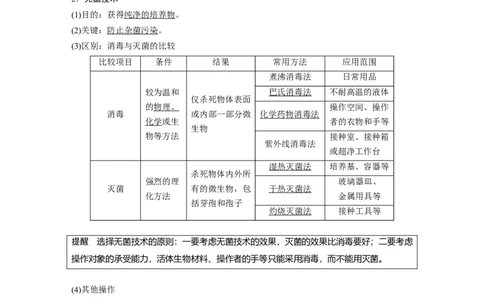 2023年高考生物一轮复习（新人教新高考）第10单元第2课时　微生物的培养技术及应用_新高考复习资料_2023年新高考复习资料_一轮复习_2023年新高考大一轮复习讲义