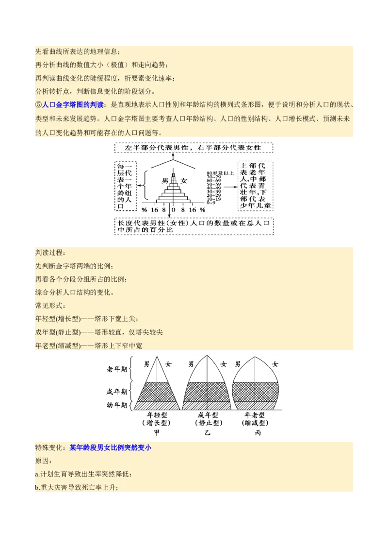 专题08人口与城市（讲义）（原卷版）_2025年新高考资料_二轮复习_01高考语文等多个文件_上好课2025年高考地理二轮复习讲练测（新高考通用）_第一部分专题突破