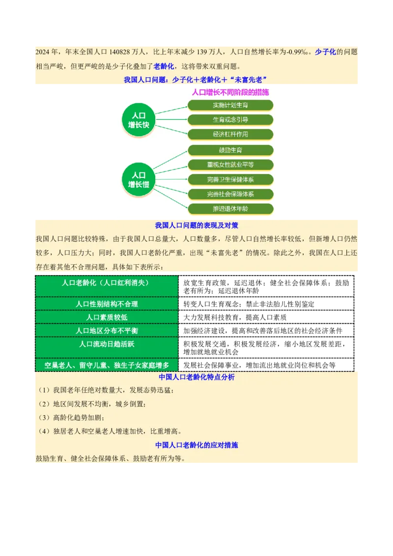 专题08人口与城市（讲义）（原卷版）_2025年新高考资料_二轮复习_01高考语文等多个文件_上好课2025年高考地理二轮复习讲练测（新高考通用）_第一部分专题突破