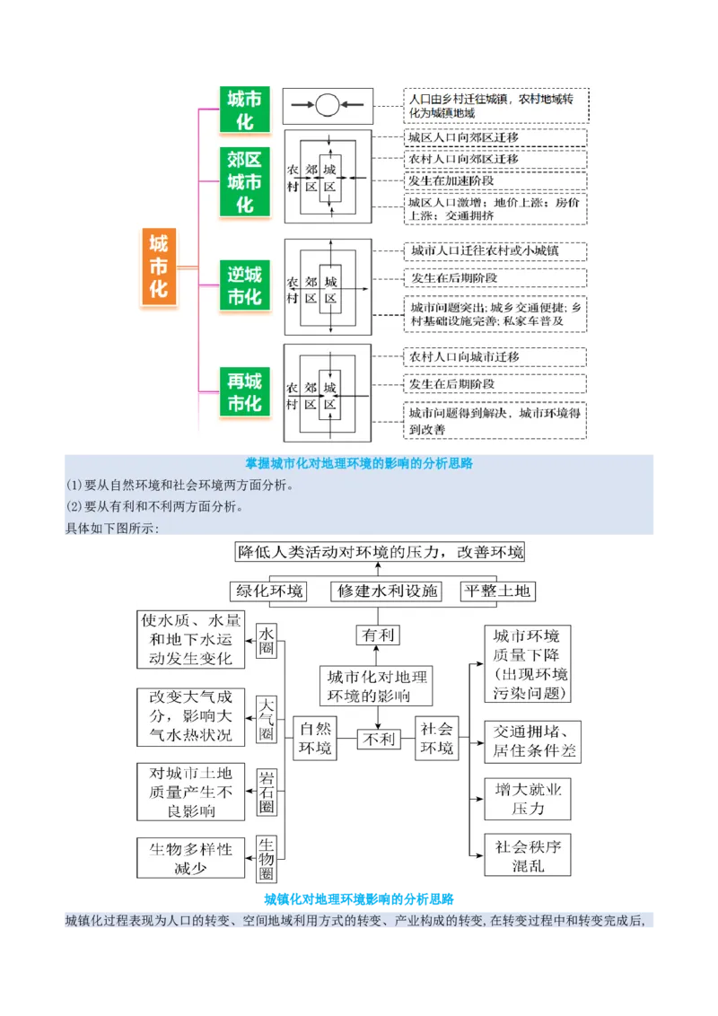 专题08人口与城市（讲义）（原卷版）_2025年新高考资料_二轮复习_01高考语文等多个文件_上好课2025年高考地理二轮复习讲练测（新高考通用）_第一部分专题突破