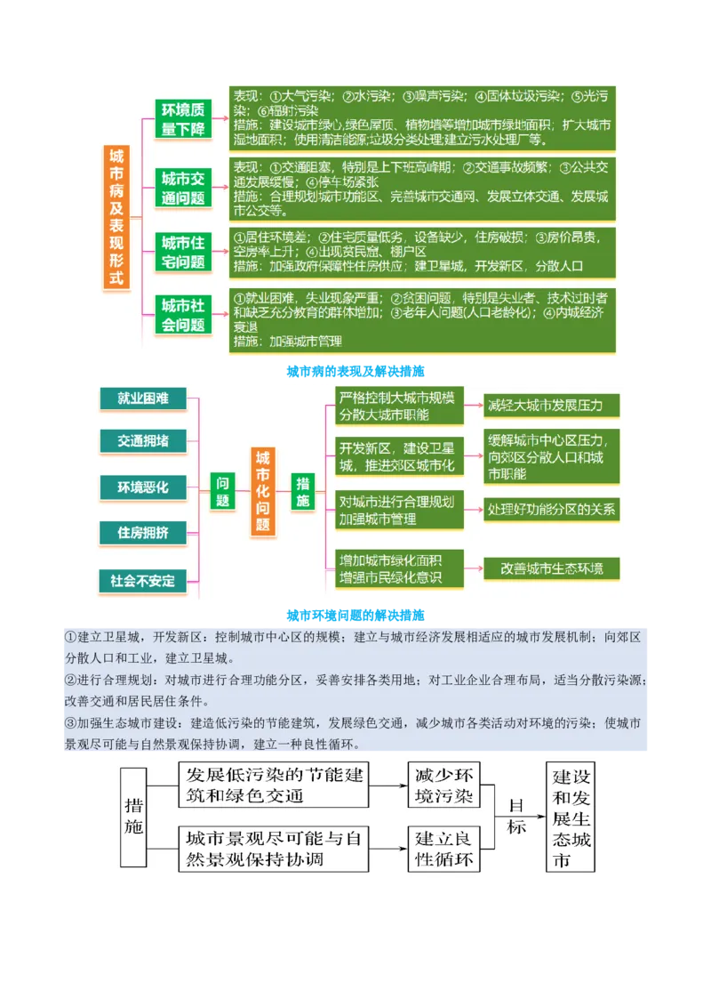 专题08人口与城市（讲义）（原卷版）_2025年新高考资料_二轮复习_01高考语文等多个文件_上好课2025年高考地理二轮复习讲练测（新高考通用）_第一部分专题突破